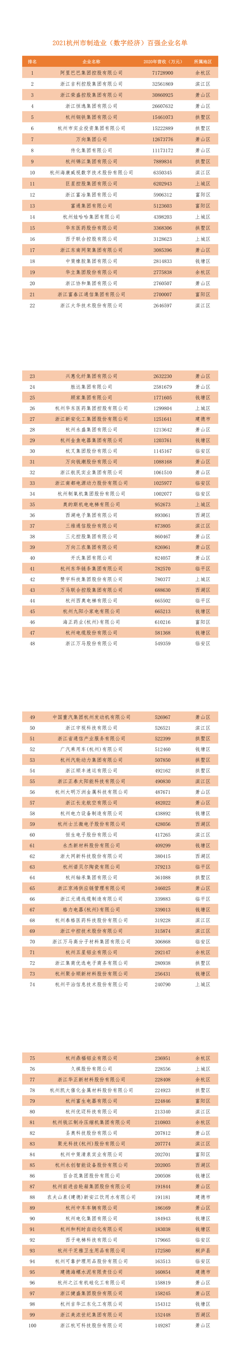 百强企业名单_1_4.png